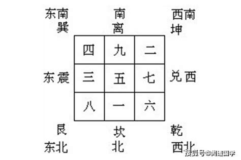 年煞|闻道国学：年月三煞劫煞、灾煞、岁煞的解释